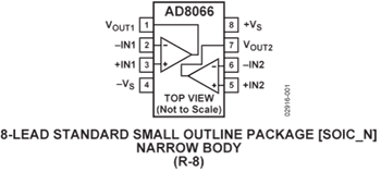 Analog Devices Inc. AD8066 FastFET™アンプ