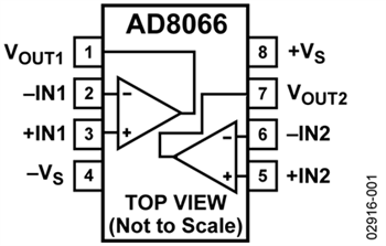 Analog Devices Inc. AD8066 FastFET™アンプ