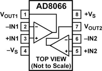 Analog Devices Inc. AD8066 FastFET™アンプ