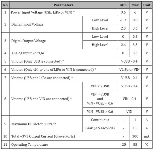 Seeed Studio MAKER Pi RP2040ボード