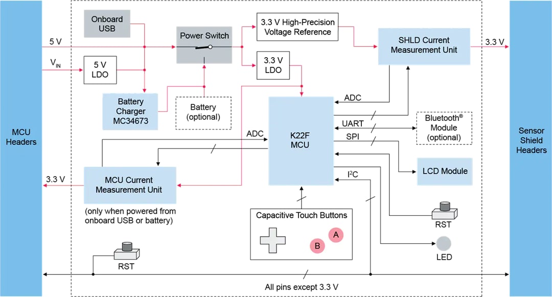 ブロック図 - NXP Semiconductors RD-UAMP-SENSOR Sub-µA電流センサ