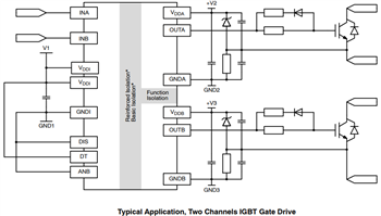 アプリケーション回路図 - onsemi NCx57252ゲートドライバ
