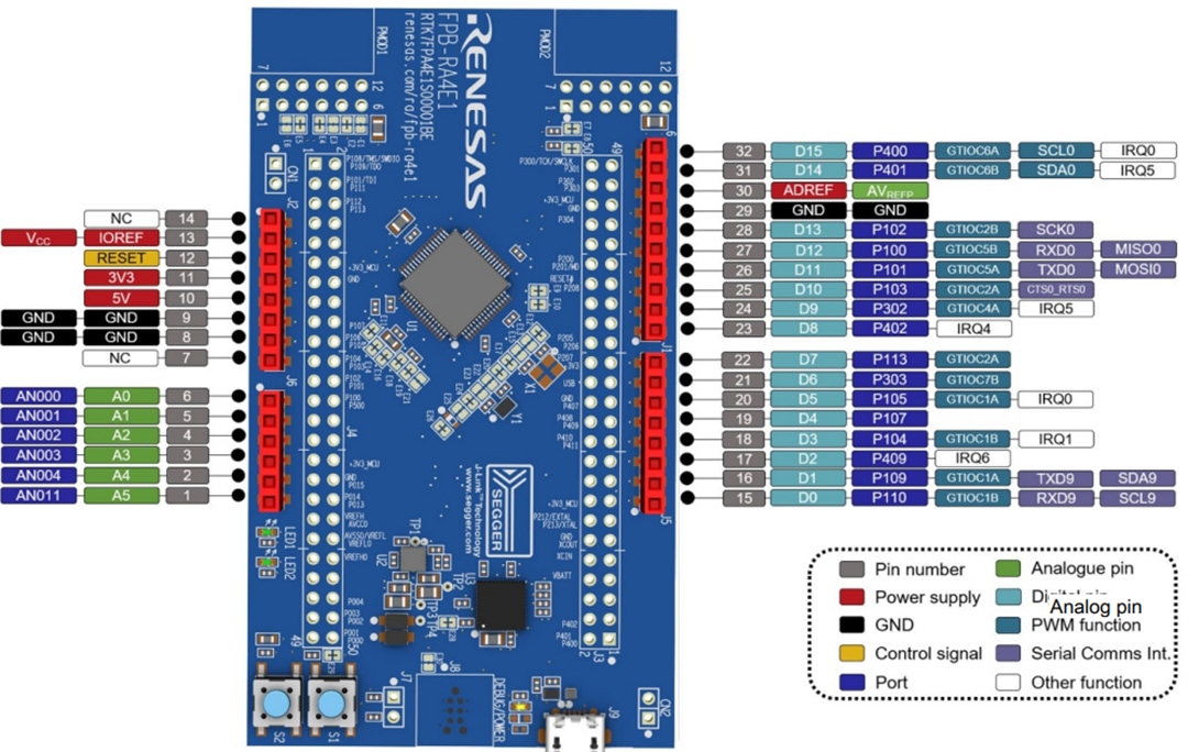 Renesas Electronics FPB-RA4E1高速プロトタイプ作成ボード