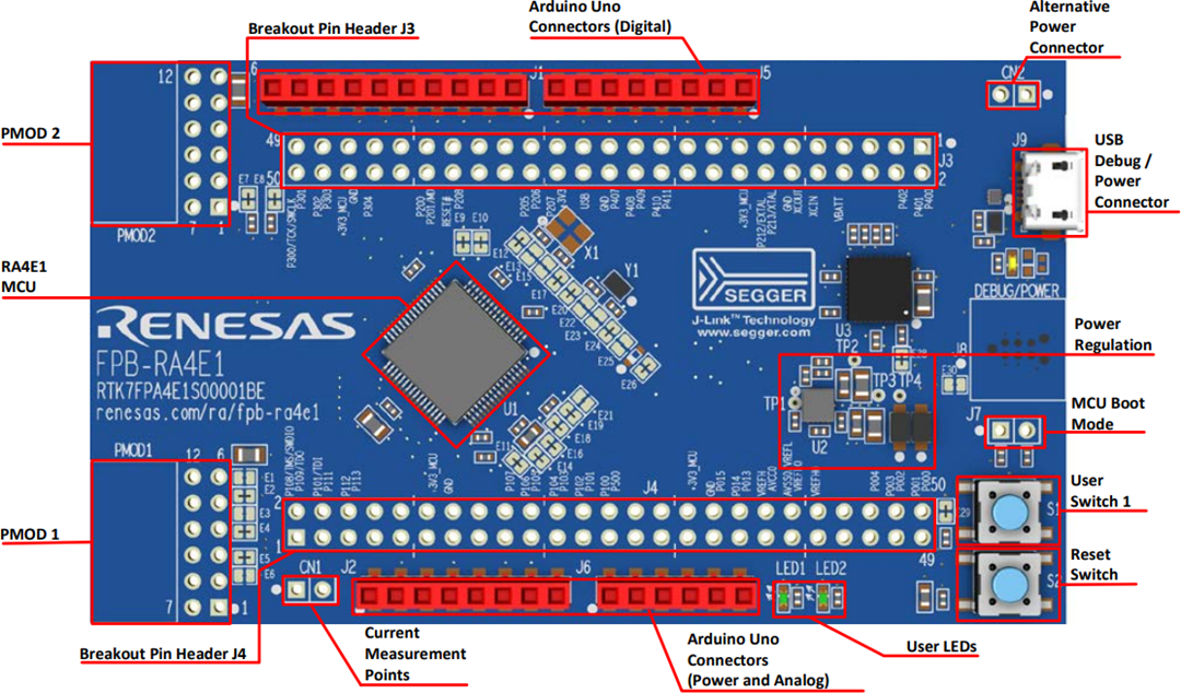 Renesas Electronics FPB-RA4E1高速プロトタイプ作成ボード
