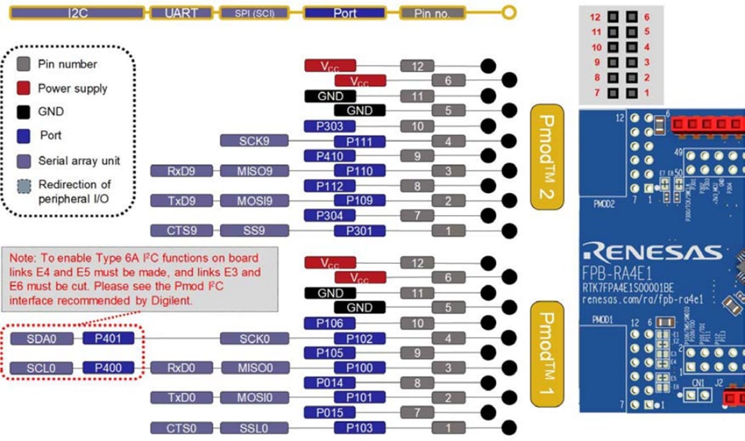 Renesas Electronics FPB-RA4E1高速プロトタイプ作成ボード