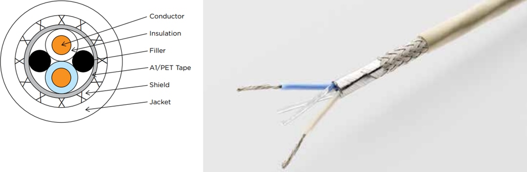 TE Connectivity / Raychem シングルペア・イーサネットケーブル