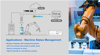 Advantech ADAM-6300 OPC UAイーサネットI/Oモジュール