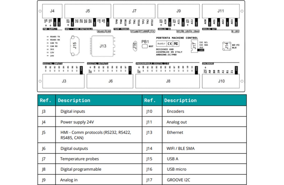 機械図面 - Arduino Portentaマシンコントロール