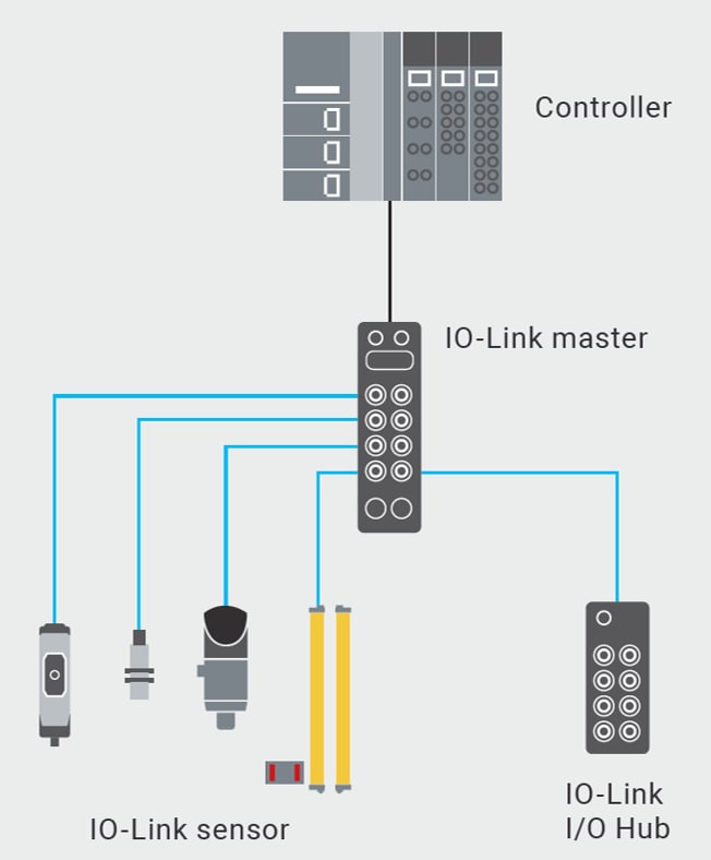 Omron Industrial Automation NXR高耐久性リモートターミナル