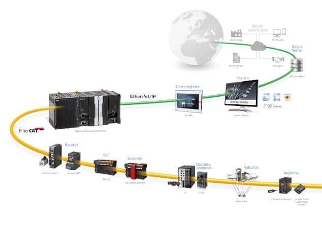 Omron Industrial Automation NXR高耐久性リモートターミナル