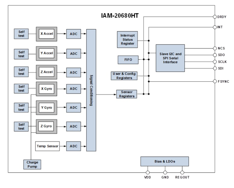 TDK InvenSense IAM-2068HT車載6軸MotionTrackingデバイス