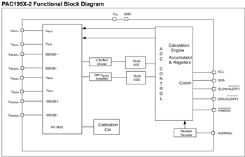 Microchip Technology PAC194x & PAC195xモニタ