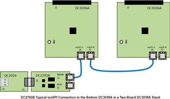 Analog Devices Inc. LTC6812-1デモボードDC3036A