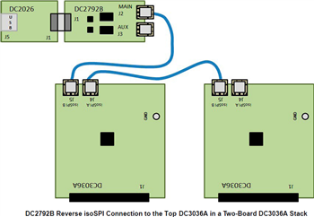 Analog Devices Inc. LTC6812-1デモボードDC3036A