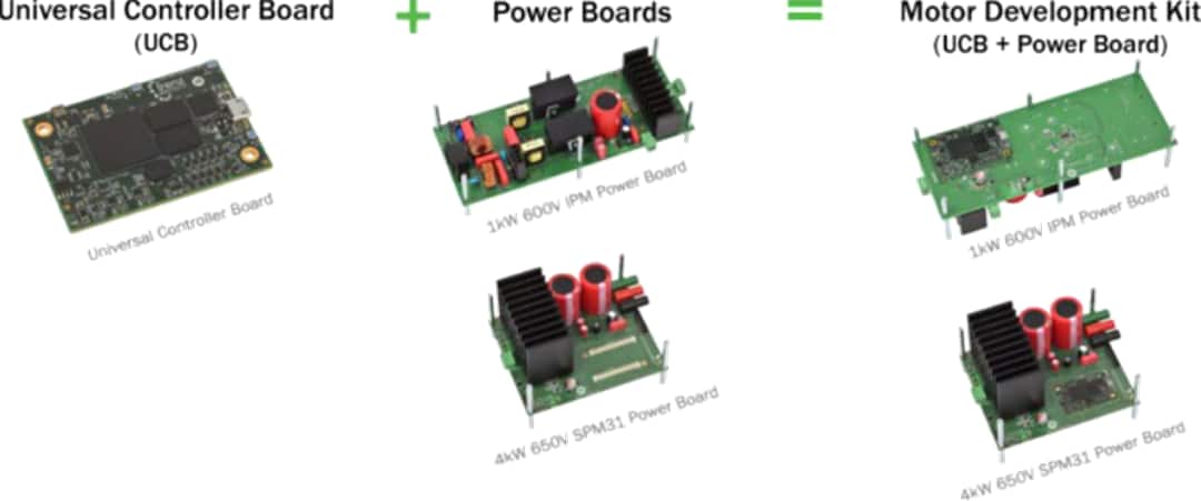 onsemi モーター開発キット（MDK）ファミリ
