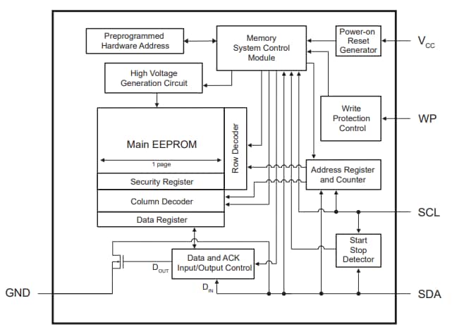 ブロック図 - Microchip Technology AT24CSWx シリアル EEPROMs