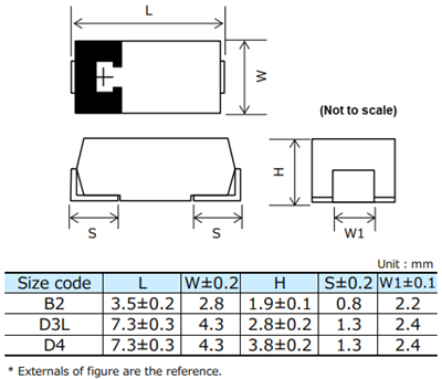 Panasonic POSCAP™ TPB高分子タンタル固体コンデンサ