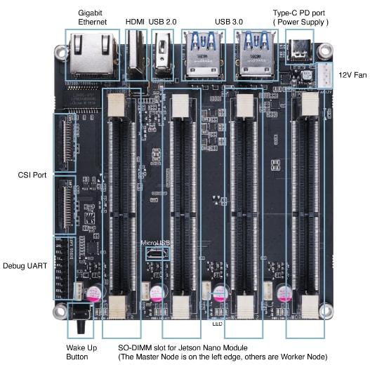 Seeed Studio Jetson Mateキャリアボードと冷却ファン