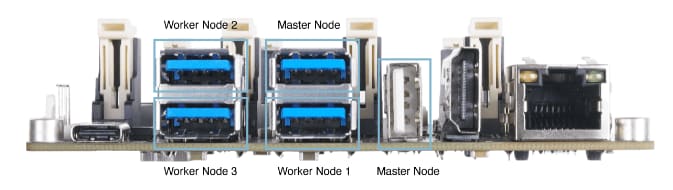 Seeed Studio Jetson Mateキャリアボードと冷却ファン