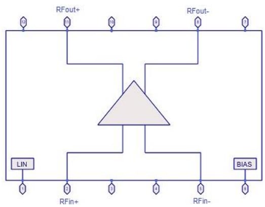 Qorvo QPA8840 CATVアンプ