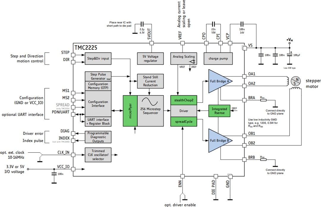 アプリケーション回路図 - Analog Devices / Maxim Integrated TMC2225ステッパドライバ