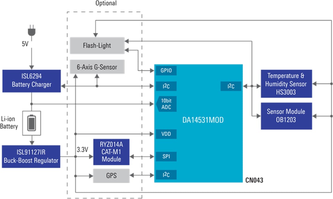 ブロック図 - Renesas Electronics バイオセンシング・スマート・トレッキング・ポール
