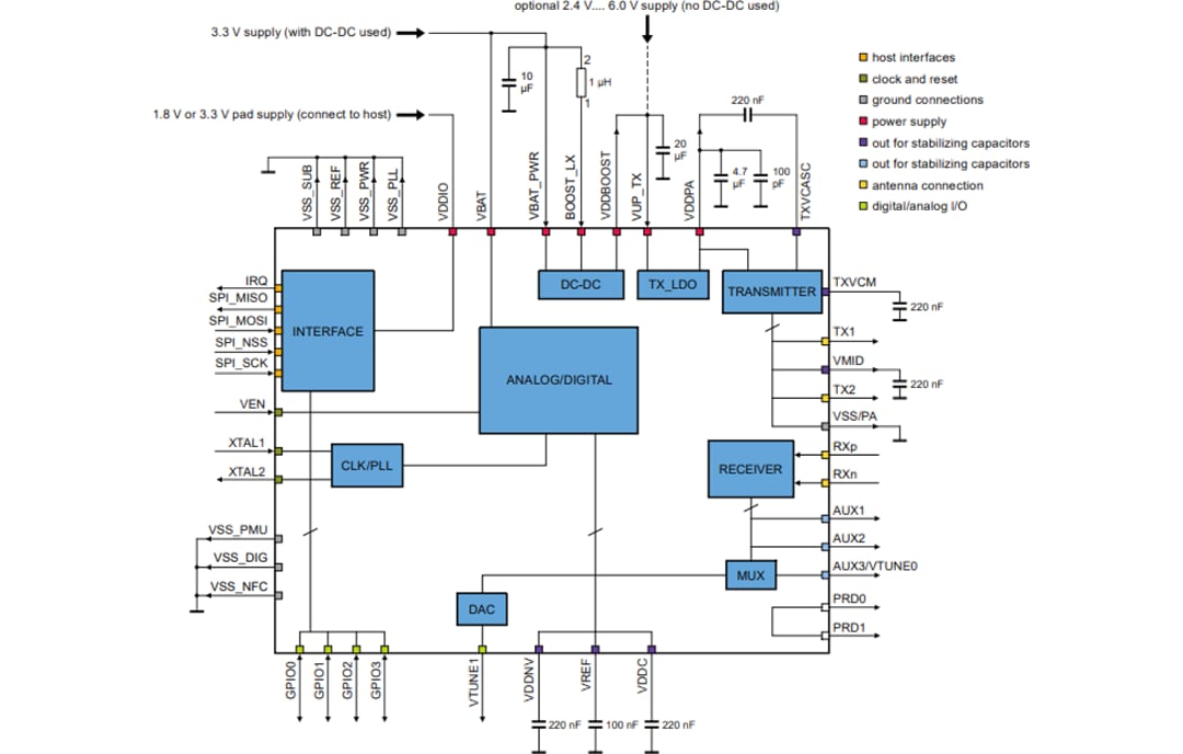 ブロック図 - NXP Semiconductors PN5190 NFCフロントエンド