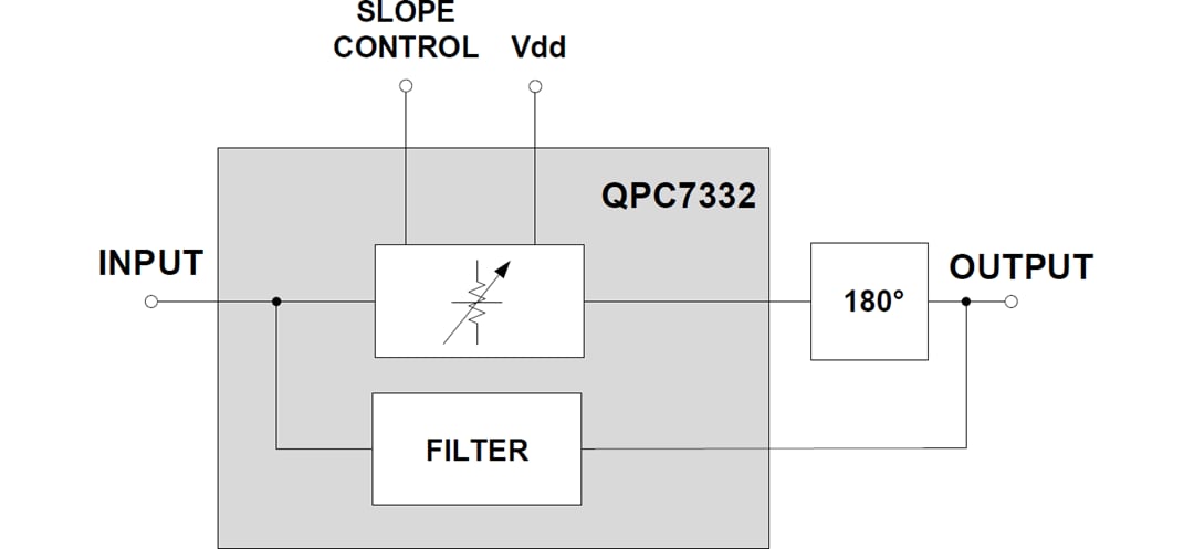 ブロック図 - Qorvo QPC7332可変ケーブルスロープイコライザ