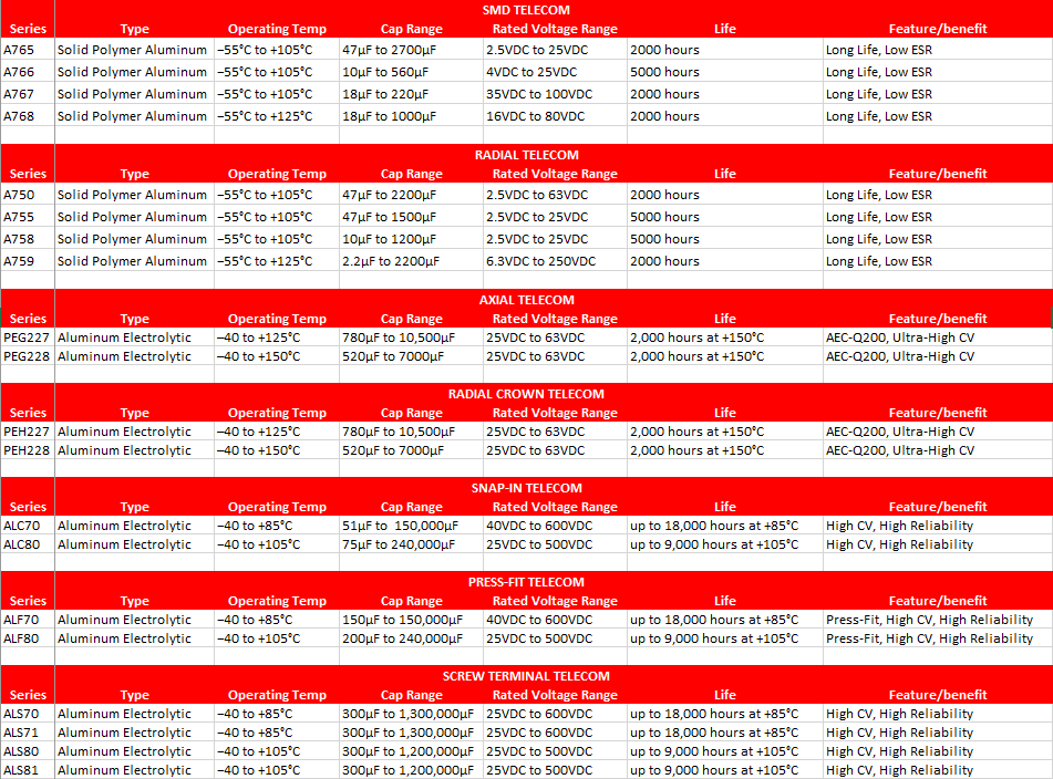 KEMET 電気通信アルミ電解コンデンサ