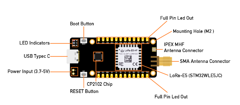 Seeed Studio LoRa-E5 Mini (STM32WLE5JC) 開発ボード