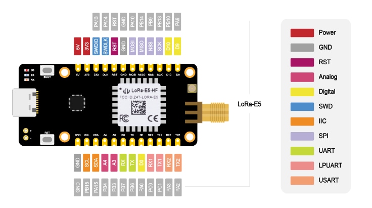 Seeed Studio LoRa-E5 Mini (STM32WLE5JC) 開発ボード