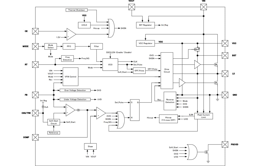 Block Diagram - Nisshinbo R1276S Synchronous Step-Down DC-DC Converter