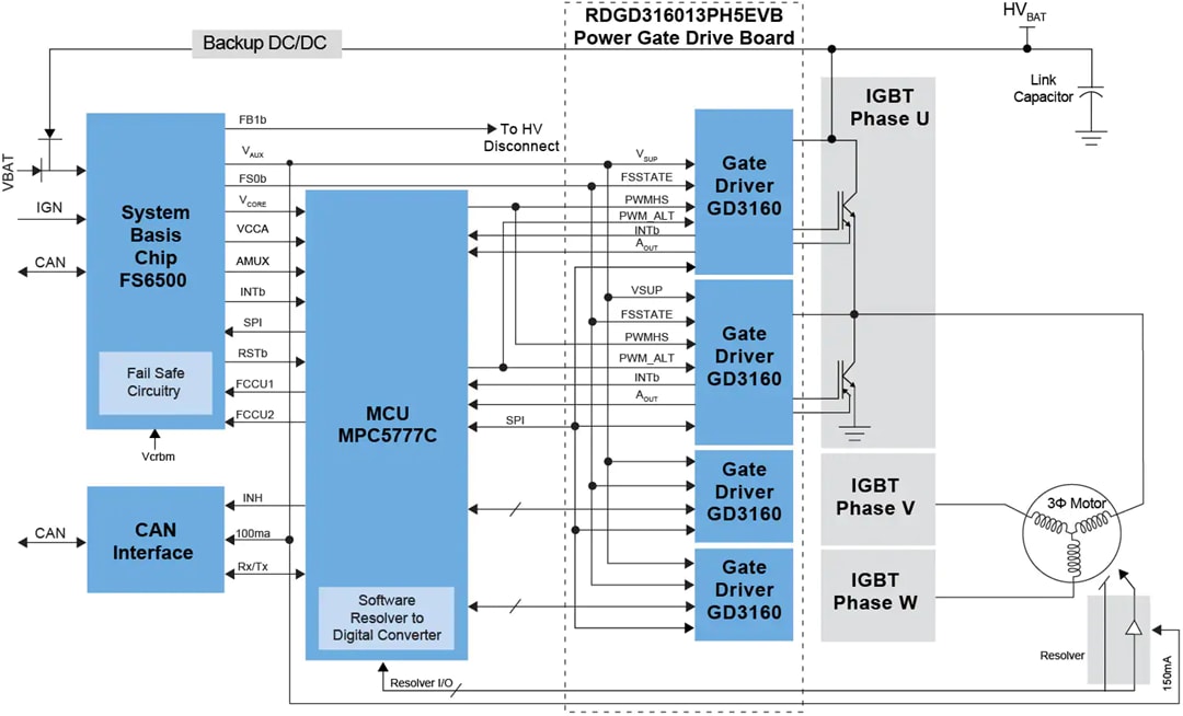ブロック図 - NXP Semiconductors RDGD3160I3PH5EVB HPドライブ・リファレンス設計