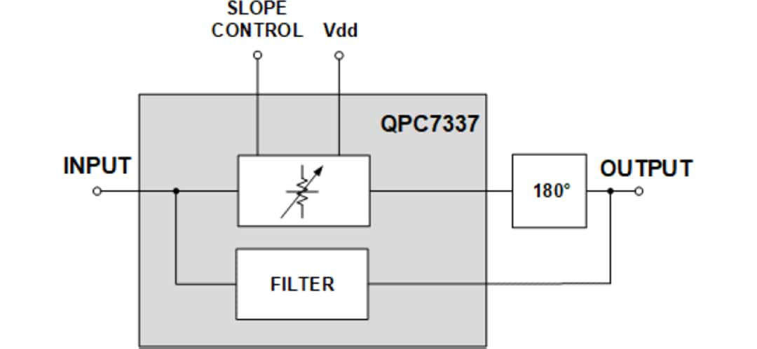 ブロック図 - Qorvo QPC7337電圧可変イコライザ