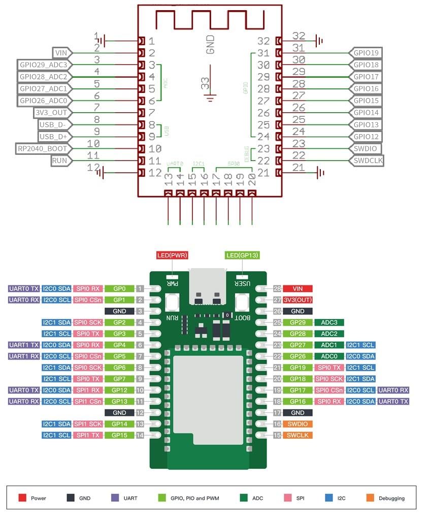 Seeed Studio Wio RP2040 mini開発ボード