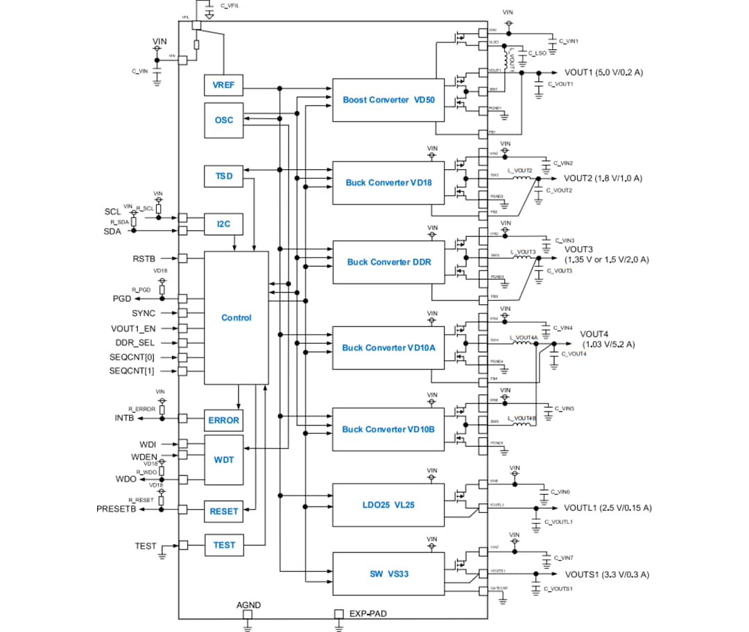 ブロック図 - ROHM Semiconductor BD9573MUF-M車載パワーマネジメントIC