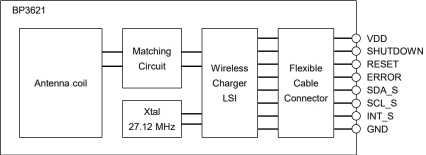 ブロック図 - ROHM Semiconductor BP3621 & BP3622コンパクト・ワイヤレス充電器モジュール