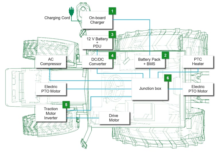 Littelfuse オフハイウェイ車両電気自動車ソリューション -