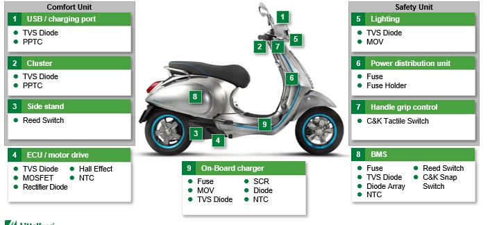 Littelfuse 二輪/三輪電気自動車ソリューション