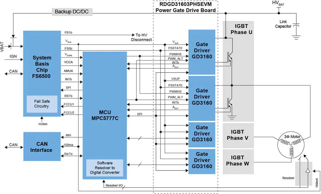 ブロック図 - NXP Semiconductors RDGD31603PHSEVM VE-Trac™ドライブのリファレンス設計