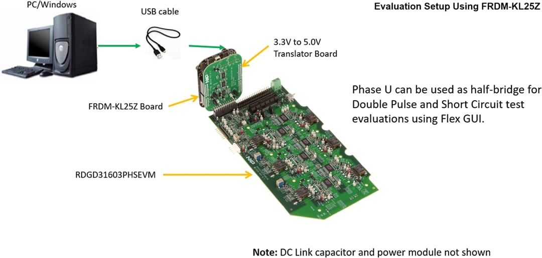 NXP Semiconductors RDGD31603PHSEVM VE-Trac™ドライブのリファレンス設計