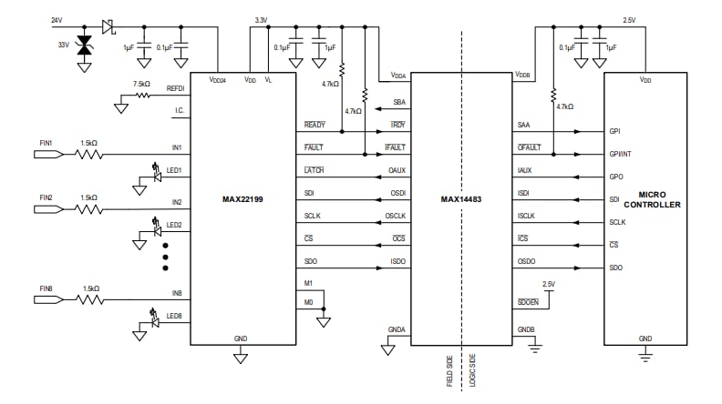 ブロック図 - Analog Devices / Maxim Integrated MAX22199オクタル産業用デジタル入力