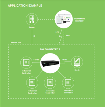 Digi 接続®EZファミリ