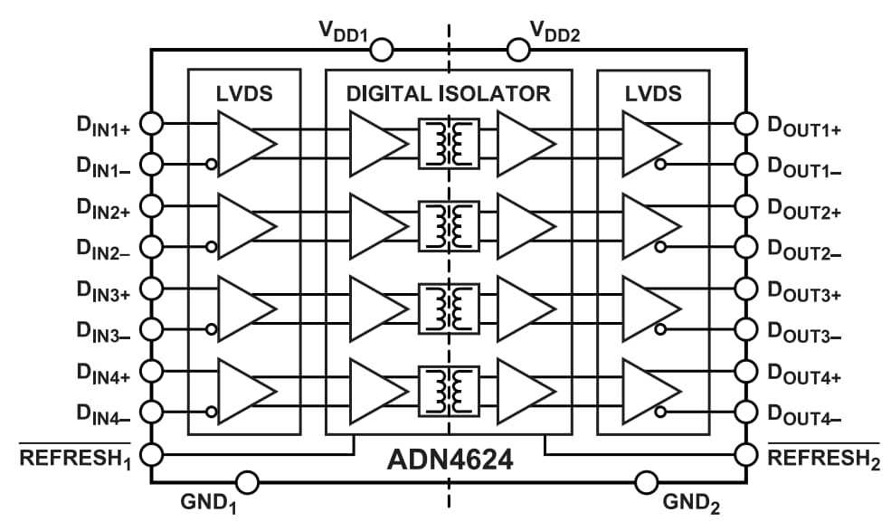 Analog Devices Inc. ADN4624クワッドチャンネルLVDS 2.5ギガビット・アイソレータ