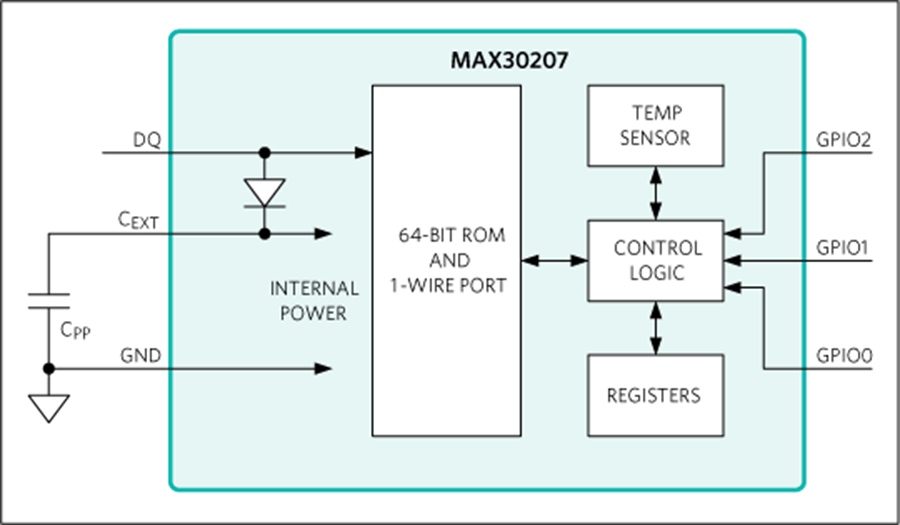 ブロック図 - Analog Devices / Maxim Integrated MAX30207 1-Wireデジタル温度センサ