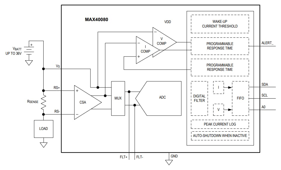 Analog Devices / Maxim Integrated MAX40080電流センスアンプ