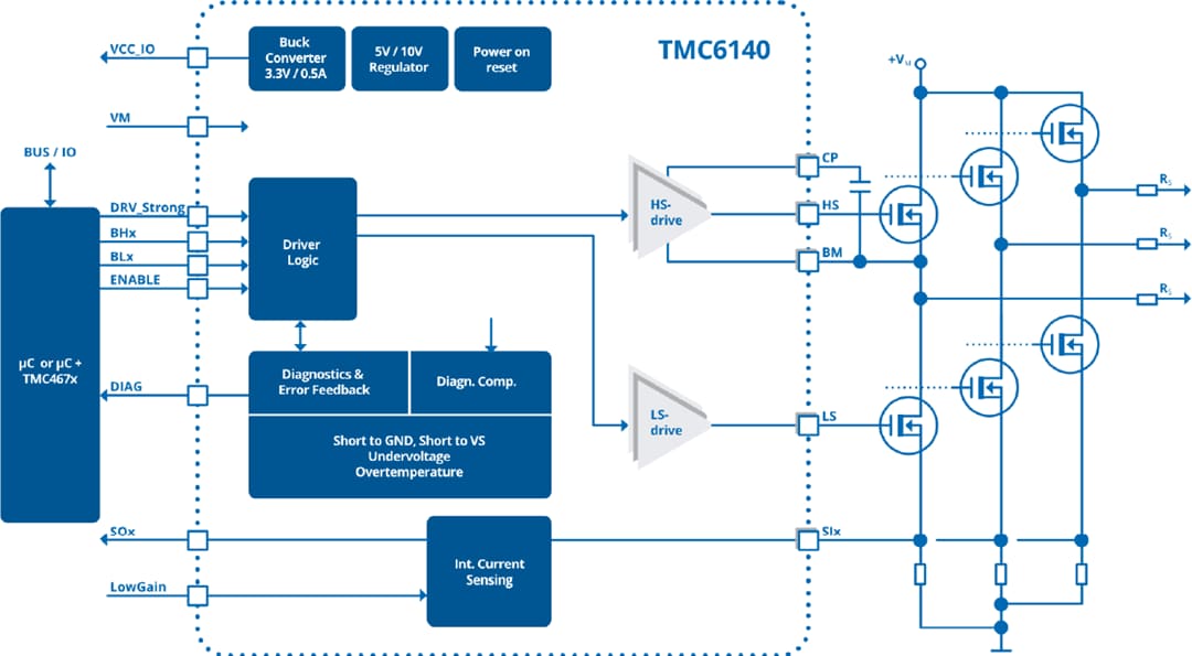ブロック図 - Analog Devices / Maxim Integrated TMC6140-LA 3相 BLDC MOSFETゲート・ドライバ