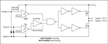 ブロック図 - Microchip Technology ゲートドライバ
