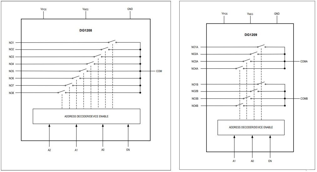 ブロック図 - Analog Devices / Maxim Integrated DG1208&DG1209低漏れアナログマルチプレクサ