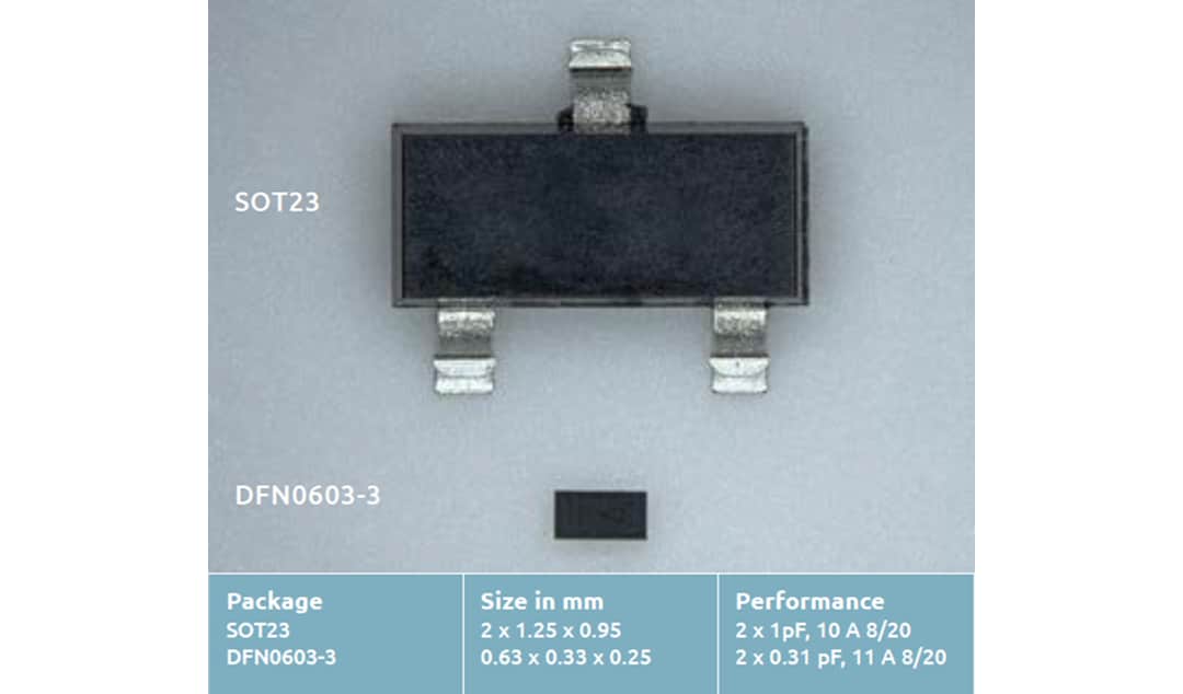 Nexperia TrEOSコンパクト2-in-1 ESD保護装置